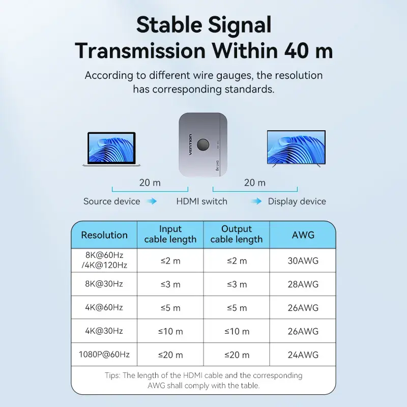 Vention 2-Port Bi-Directional 8K HDMI Switcher AKPH0, HDMI 2.1, 7680×4320@60Hz, USB-C maitinimas, aliuminis, pilka
