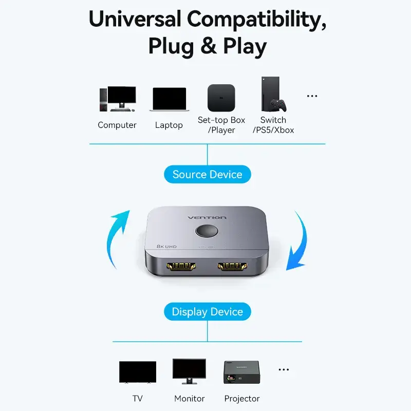 Vention 2-Port Bi-Directional 8K HDMI Switcher AKPH0, HDMI 2.1, 7680×4320@60Hz, USB-C maitinimas, aliuminis, pilka