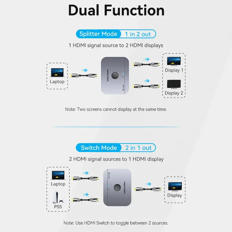 Vention 2-Port Bi-Directional 8K HDMI Switcher AKPH0, HDMI 2.1, 7680×4320@60Hz, USB-C maitinimas, aliuminis, pilka