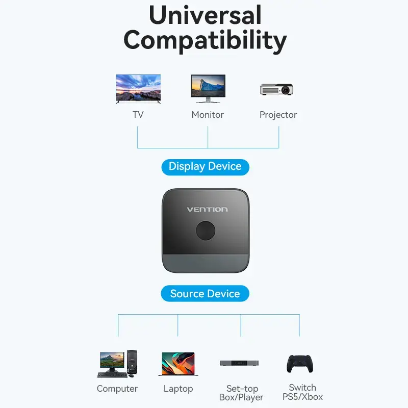 HDMI 2 prievadų dvipusis 4K jungiklis Vention AKOB0