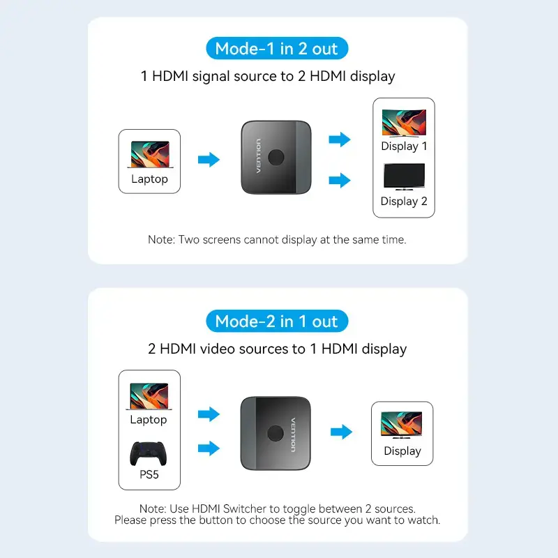 HDMI 2 prievadų dvipusis 4K jungiklis Vention AKOB0