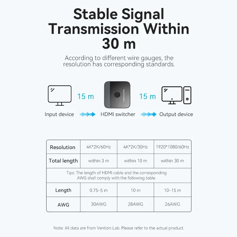 HDMI 2 prievadų dvipusis 4K jungiklis Vention AKOB0