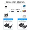 VGA į HDMI keitiklis Vention 0,15 m Juodas VGA HDMI Micro USB Garsas