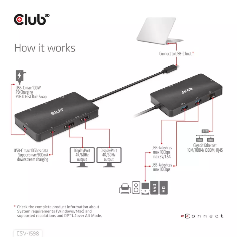 CLUB3D CSV-1598 USB Gen2 Type-C į Dual DisplayPort 4k60Hz 7-in-1 HUB