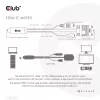 CLUB3D HDMI į VGA laidas M/M 2m / 6,56 pėdos 28AWG