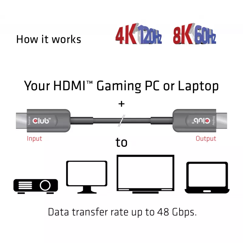 CLUB3D Ultra High Speed HDMI™ sertifikuotas AOC laidas 4K120Hz/8K60Hz vienakryptis M/M 10m