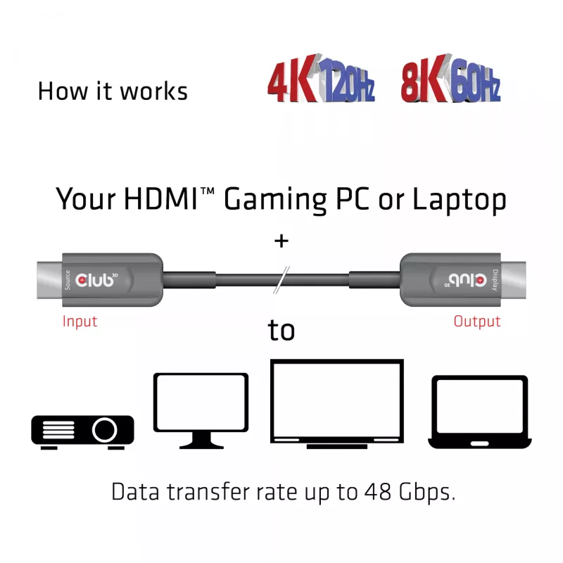 CLUB3D Ultra High Speed HDMI™ sertifikuotas aktyvus optinis laidas 4K120Hz/8K60Hz vienakryptis M/M 15m
