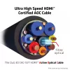 CLUB3D Ultra High Speed HDMI™ sertifikuotas aktyvus optinis laidas 4K120Hz/8K60Hz vienakryptis M/M 15m