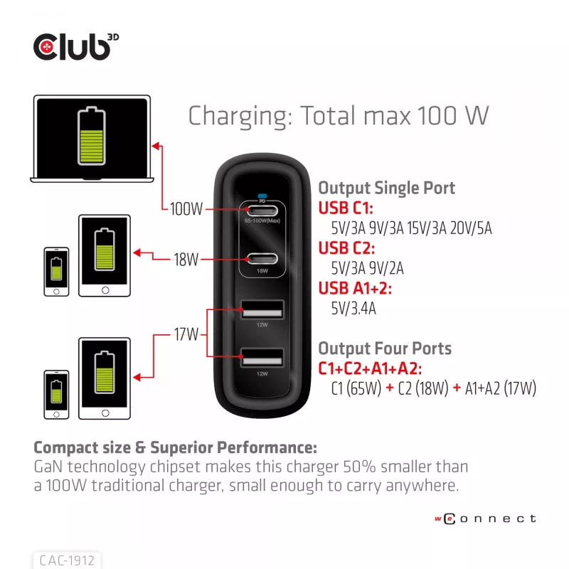 CLUB3D CAC-1912 kelioninis įkroviklis 100W GaN technologija, 2x USB-A ir 2x USB-C, Power Delivery 3.0