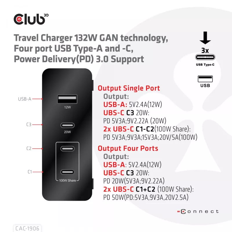CLUB3D kelioninis įkroviklis 132W GAN technologija, keturi USB Type-A ir -C prievadai, Power Delivery (PD) 3.0 palaikymas