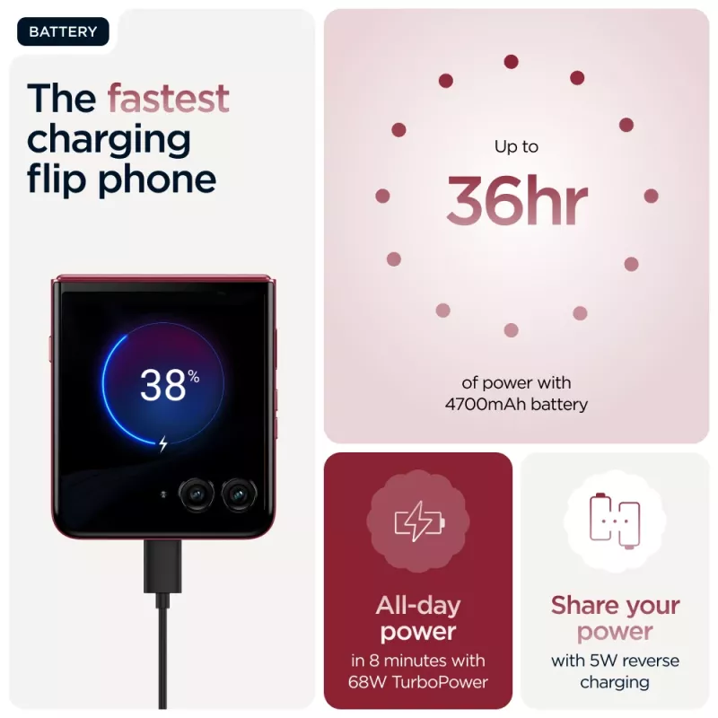Motorola razr 60 ultra 17.7 cm (6,96 colio) sulankstomas išmanusis telefonas su dviguba SIM kortele, Android 15, 5G, USB Type-C, 16 GB RAM, 512 GB atminties, 4700 mAh, bordo spalvos