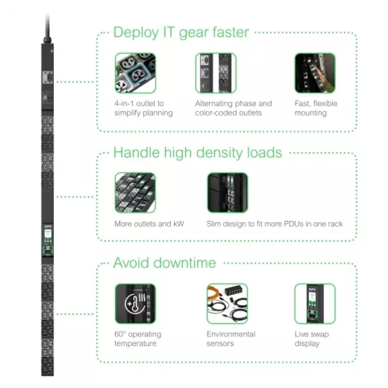 APC NetShelter Rack PDU Advanced, matuojamas, trifazis, 11kW 400V 16A arba 11.5kW 415V 20A, 42 lizdai, IEC309
