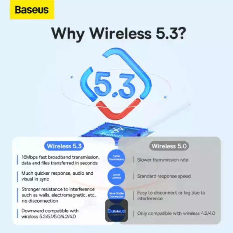 Baseus BA07 Mini Bluetooth adapteris PC, USB 5.3 belaidis Bluetooth imtuvas - juodas