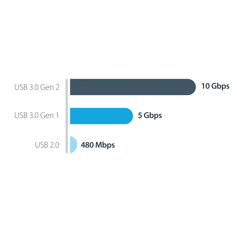 StarTech.com M2E1BMU31C USB-C 10 Gbps į M.2 NVMe SSD dėžutė, PCIe, USB 3.1 Gen 2, 1 GB/s, suderinama su Thunderbolt 3, aliuminio, juoda