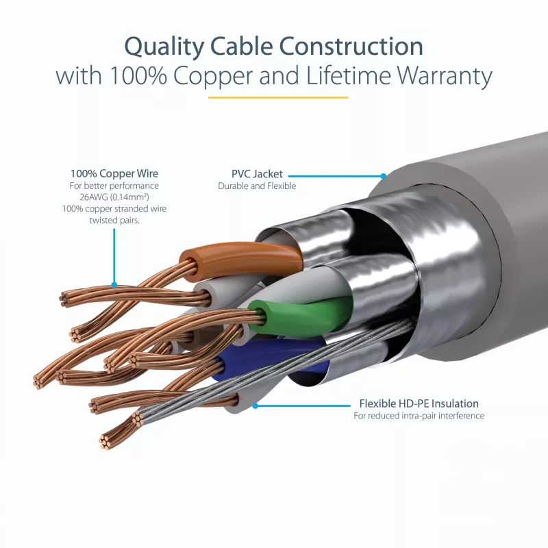 StarTech.com 10 m CAT6a Ethernet kabelis - 10 gigabitų ekranuotas nesikabinantis RJ45 100W PoE laidų rinkinys - 10GbE STP tinklo kabelis su įtempimo mažinimu - pilkas, individualiai išbandytas / laidai UL sertifikuoti / TIA