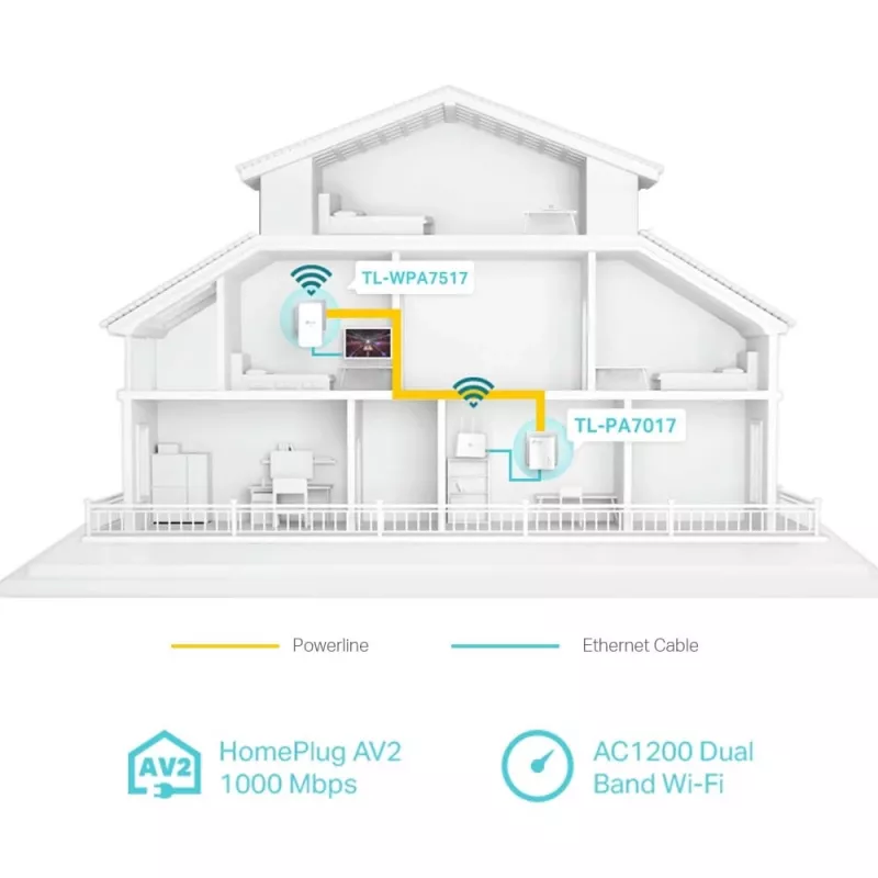 TP-Link TL-WPA1000 KIT PowerLine tinklo adapteris 1000 Mbit/s Ethernet LAN Wi-Fi Baltas 2 vnt