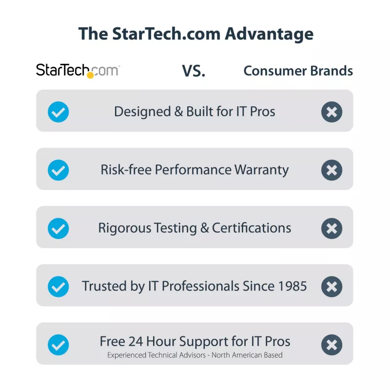 „StarTech.com“ 2 prievadų 2,5 Gbps NBASE-T PCIe tinklo plokštė su Intel I225-V, dviejų prievadų kompiuterio tinklo kortelė, kelių gigabitų NIC, PCI Express serverio LAN kortelė, darbalaukio Ethernet sąsaja