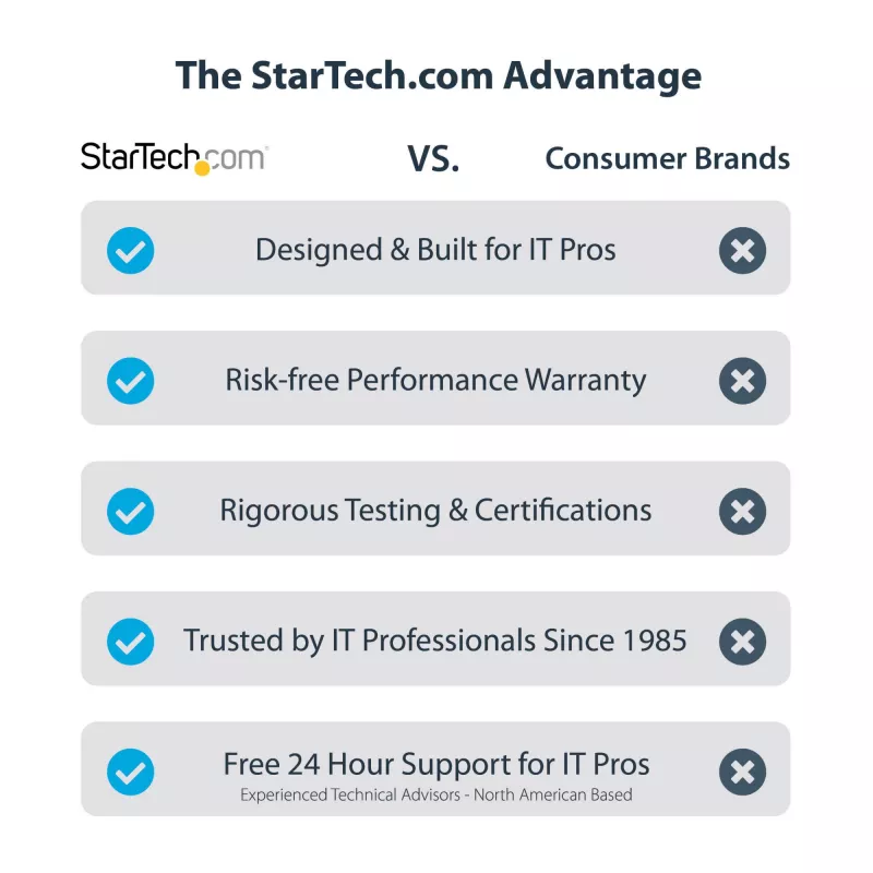 StarTech.com USB 3.0 į HDMI adapteris – 4K 30Hz itin didelė raiška – DisplayLink sertifikuotas – USB Type-A į HDMI monitoriaus adapteris – išorinė vaizdo plokštė – Mac ir Windows