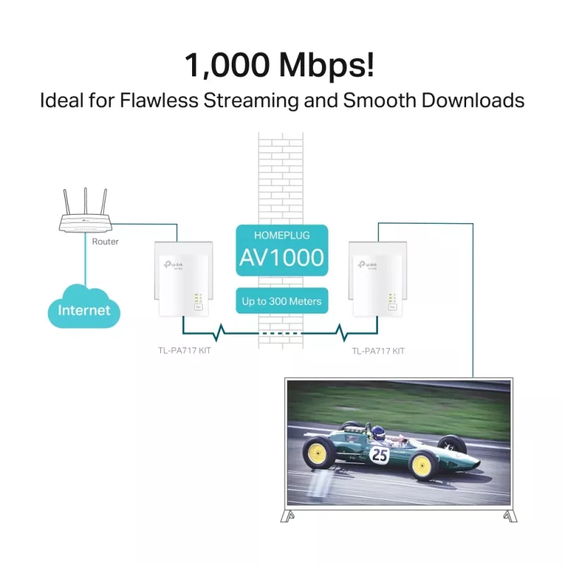 TP-Link TL-PA717KIT AV1000 Powerline adapterių rinkinys 1000 Mbit/s Ethernet LAN Baltas 2 vnt.