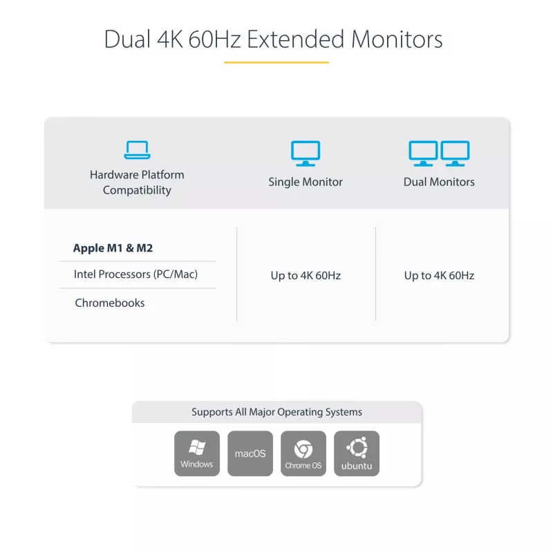 StarTech.com dviejų nešiojamųjų kompiuterių USB-C KVM dokų stotis, dviejų monitorių 4K 60Hz DisplayPort dokas, 5 prievadų USB šakotuvas, GbE, 90W/45W maitinimas dviem nešiojamiesiems, Windows/Mac, 2 pagrindinių KVM dokas - TAA