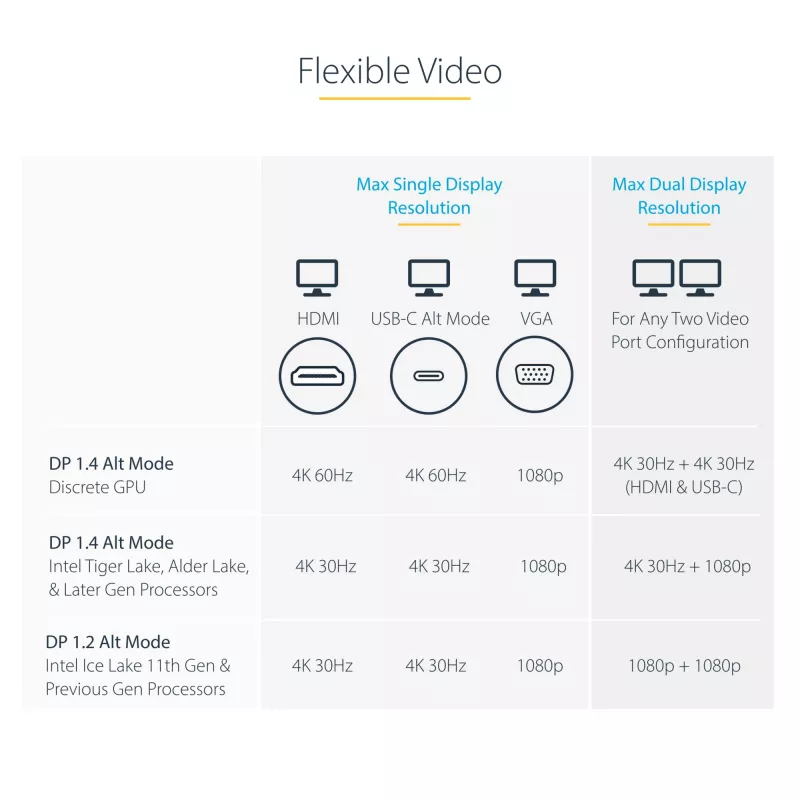 StarTech.com USB-C dviejų monitorių kelių prievadų adapteris iki 4K 60Hz USB-C DP Alt Mode vaizdo išvestis ir HDMI 2.0, arba 1080p VGA, 100W PD perdavimas, USB Type C mini dokas, USB-C dokavimo stotelė, MST šakotuvas