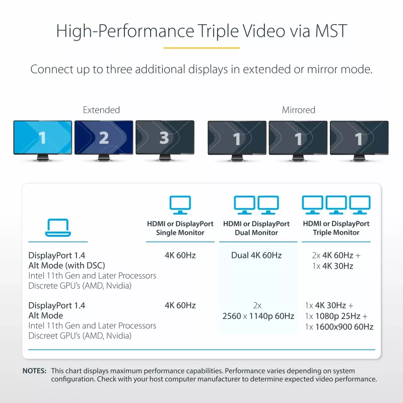 StarTech.com USB-C kelių monitorių adapteris, du 4K 60Hz + 4K 30Hz HDMI ir DisplayPort, 4 prievadų USB šakotuvas, 100W PD, GbE, SD/MicroSD skaitytuvai