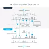 „StarTech.com“ HDMI per šviesolaidį plėtiklio rinkinys, 4K 60Hz iki 3300 pėdų/1 km (vienmodis) arba 1000 pėdų/300 m (daugiamodis) LC šviesolaidis, HDR, HDCP, 3,5 mm garso/RS232/IR plėtiklis, siųstuvas ir imtuvas