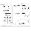 LevelOne RJ45 į SFP valdomas greitas eterneto medijos keitiklis