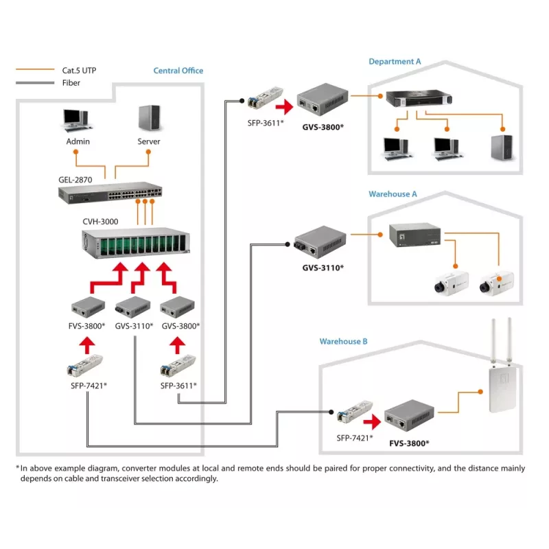 LevelOne RJ45 į SFP valdomas greitas eterneto medijos keitiklis