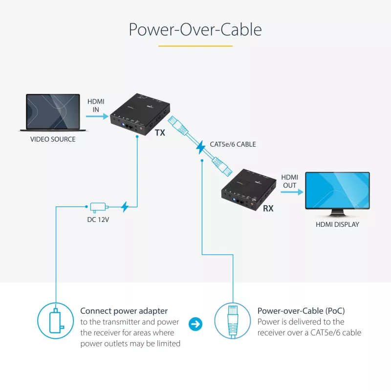 StarTech.com HDMI per CAT5e HDBaseT prailgintuvas – maitinimas per kabelį – Ultra HD 4K – TAA