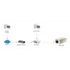 LevelOne FCS-1131 fiksuoto vaizdo IP kamera, 2 MP, PoE, diena/naktis
