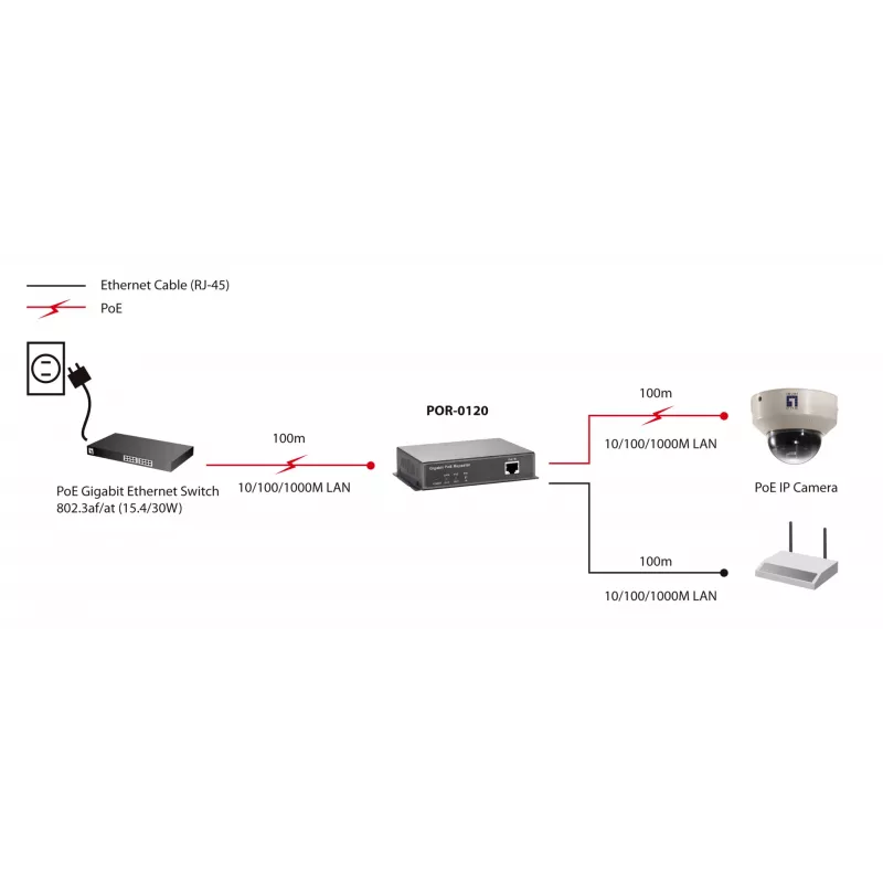 LevelOne Gigabit PoE kartotuvas, kaskaduojamas