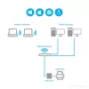 StarTech.com 10/100Mbps Ethernet į USB 2.0 tinklo LPR spausdintuvo serveris