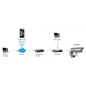 LevelOne HUBBLE IP stebėjimo kamera su varifokaliniu objektyvu, 3 MP, PoE, IR, vandalams atspari, vidaus/lauko