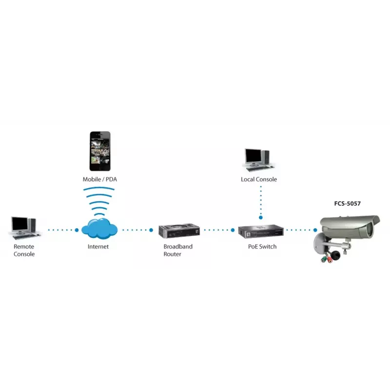 LevelOne HUBBLE IP stebėjimo kamera su varifokaliniu objektyvu, 3 MP, PoE, IR, vandalams atspari, vidaus/lauko