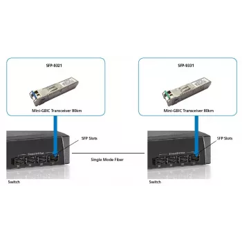 LevelOne SFP-9331 SFP siųstuvas-imtuvas, 1.25 Gbps, vienmodis, BiDi, 20 km, TX 1550 nm / RX 1310 nm