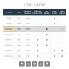 StarTech.com USB-C į HDMI adapteris – 4K 60Hz, USB Type-C, HDMI išvestis, 3840 x 2160 pikselių