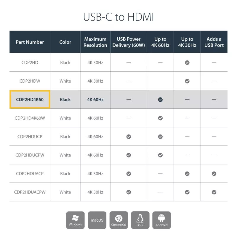 StarTech.com USB-C į HDMI adapteris – 4K 60Hz, USB Type-C, HDMI išvestis, 3840 x 2160 pikselių
