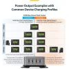 StarTech.com 4 prievadų kelių įrenginių USB-C įkroviklis, 240W bendra, vienas prievadas 140W EPR, PD 3.1, sraigtiniai fiksavimo prievadai, skirtas posėdžių salėms, su laikikliu montavimui ant paviršiaus
