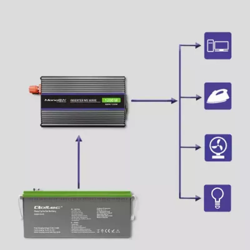 QOLTEC Monolith 600 W keitiklis – 12 V į 230 V, USB PD 18 W, automobiliui/namams, juodas