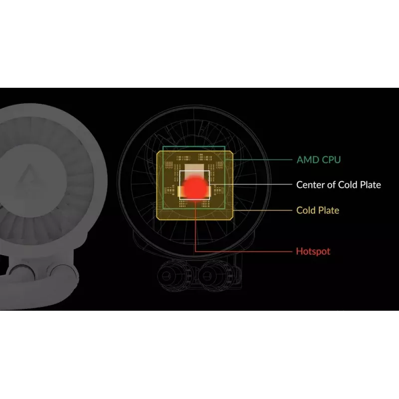 ARCTIC Liquid Freezer III 240 A-RGB - Daugiaplatformis CPU vandens aušintuvas su A-RGB apšvietimu