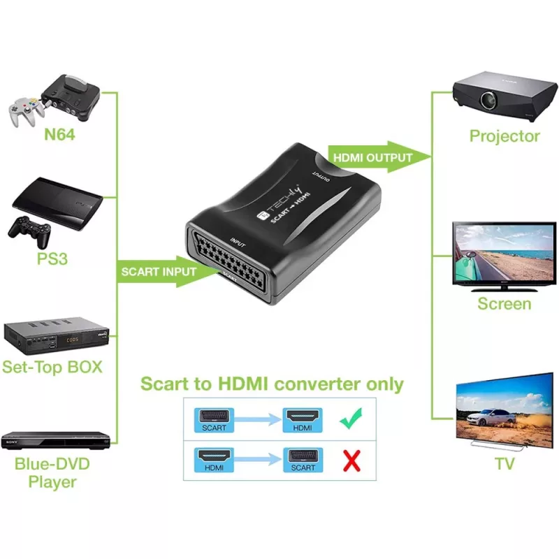 Techly IDATA SCART-HDMI3 vaizdo signalo keitiklis 1920 x 1080 pikselių