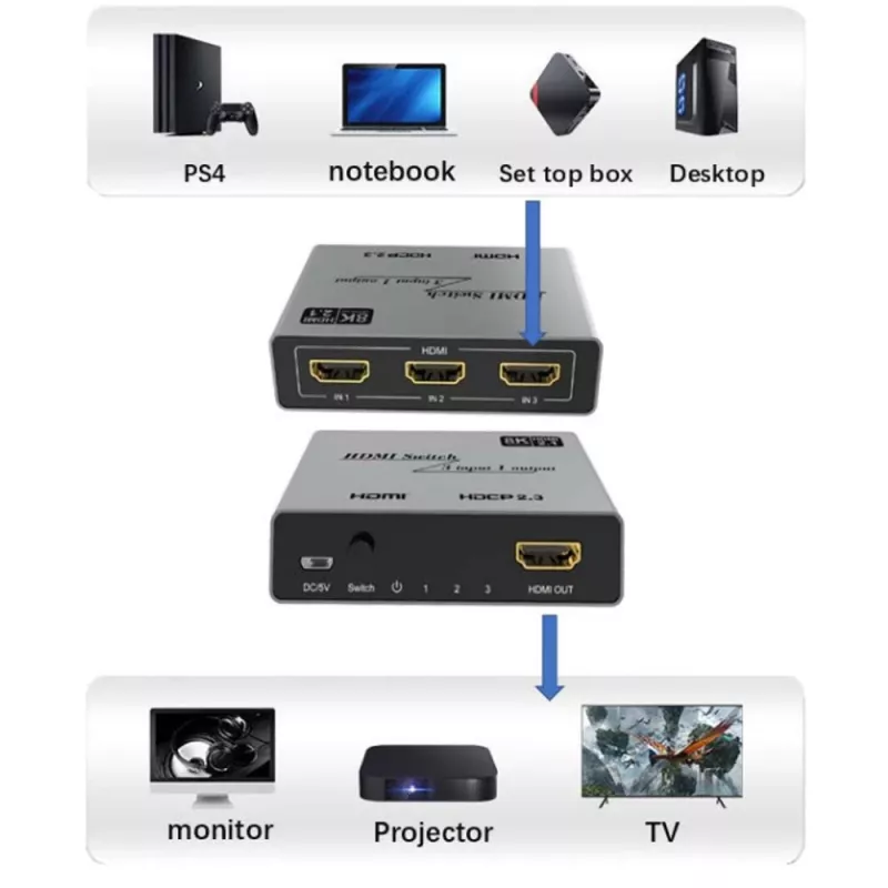 HDMI jungiklis Techly IDATA HDMI-2138KT 3 į 1, 60Hz, 2m