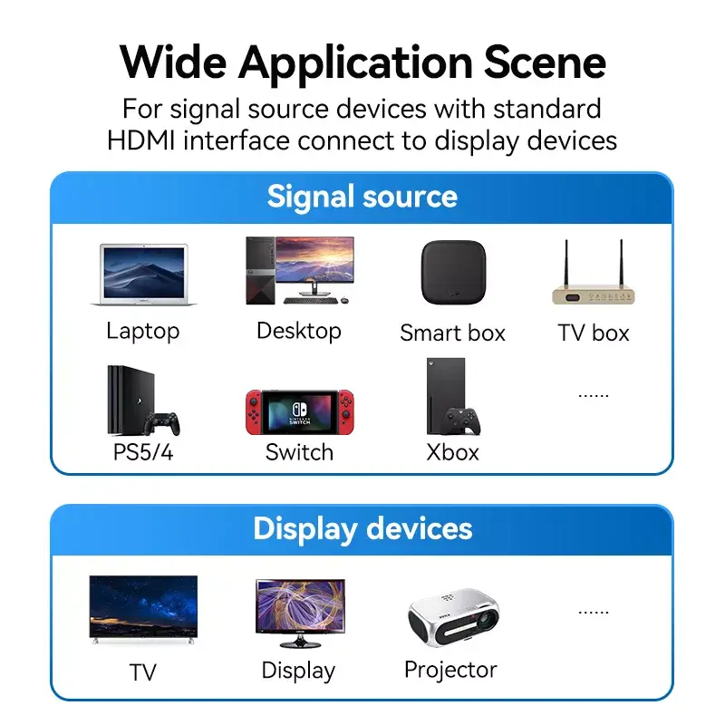 HDMI kabelis Vention 2.1 8K 2 m, pintas medvilninis apvalkalas, 48 Gbit/s, 120 Hz, HDMI Type A kištukas–kištukas, mėlynas