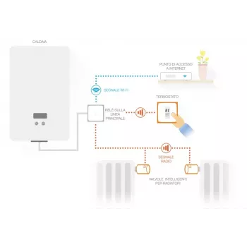 Netatmo rinkinys: išmanus termostatas + 3 papildomi išmanūs radiatorių vožtuvai