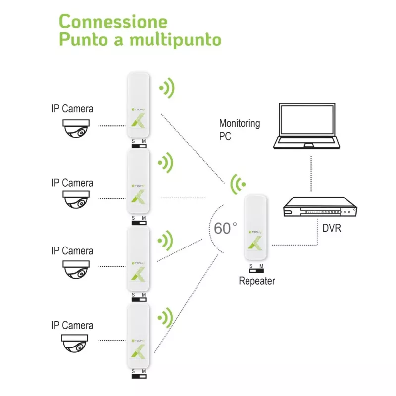 Techly I-WL-CPE880 5.8 GHz Wi-Fi standartinis CPE taškas-taškas
