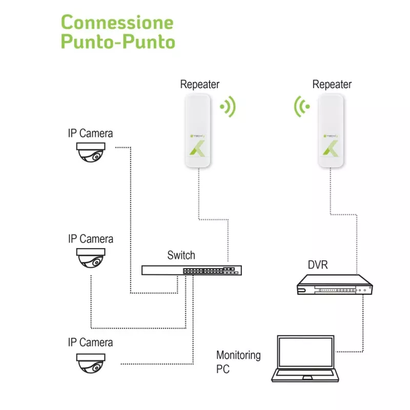 Techly I-WL-CPE880 5.8 GHz Wi-Fi standartinis CPE taškas-taškas