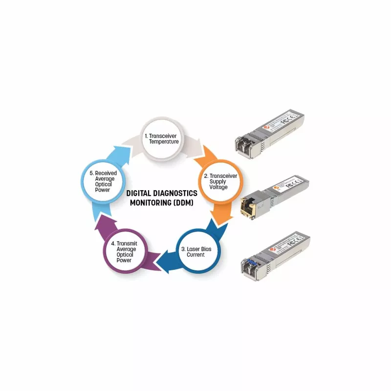 Intellinet SFP optinis modulis, Gigabit Fiber, 1000Base-SX (LC), kelių režimų, 550 m, 850 nm, MSA suderinamas, atitinka Cisco GLC-SX-MM, 3 metų garantija