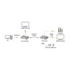 Techly IDATA HDMI-KVM67 KVM prailgintuvas siųstuvas ir imtuvas