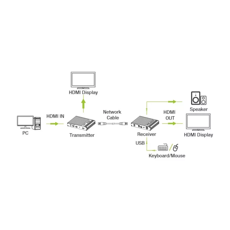 Techly IDATA HDMI-KVM67 KVM prailgintuvas siųstuvas ir imtuvas